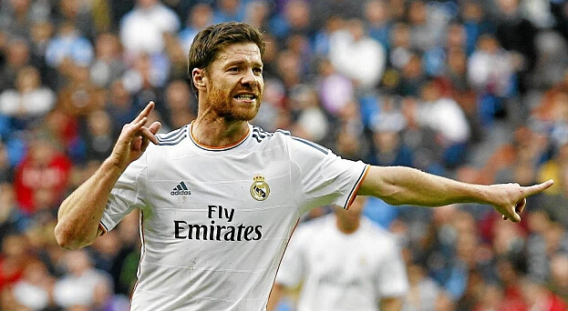 年龄曲线 年龄曲线